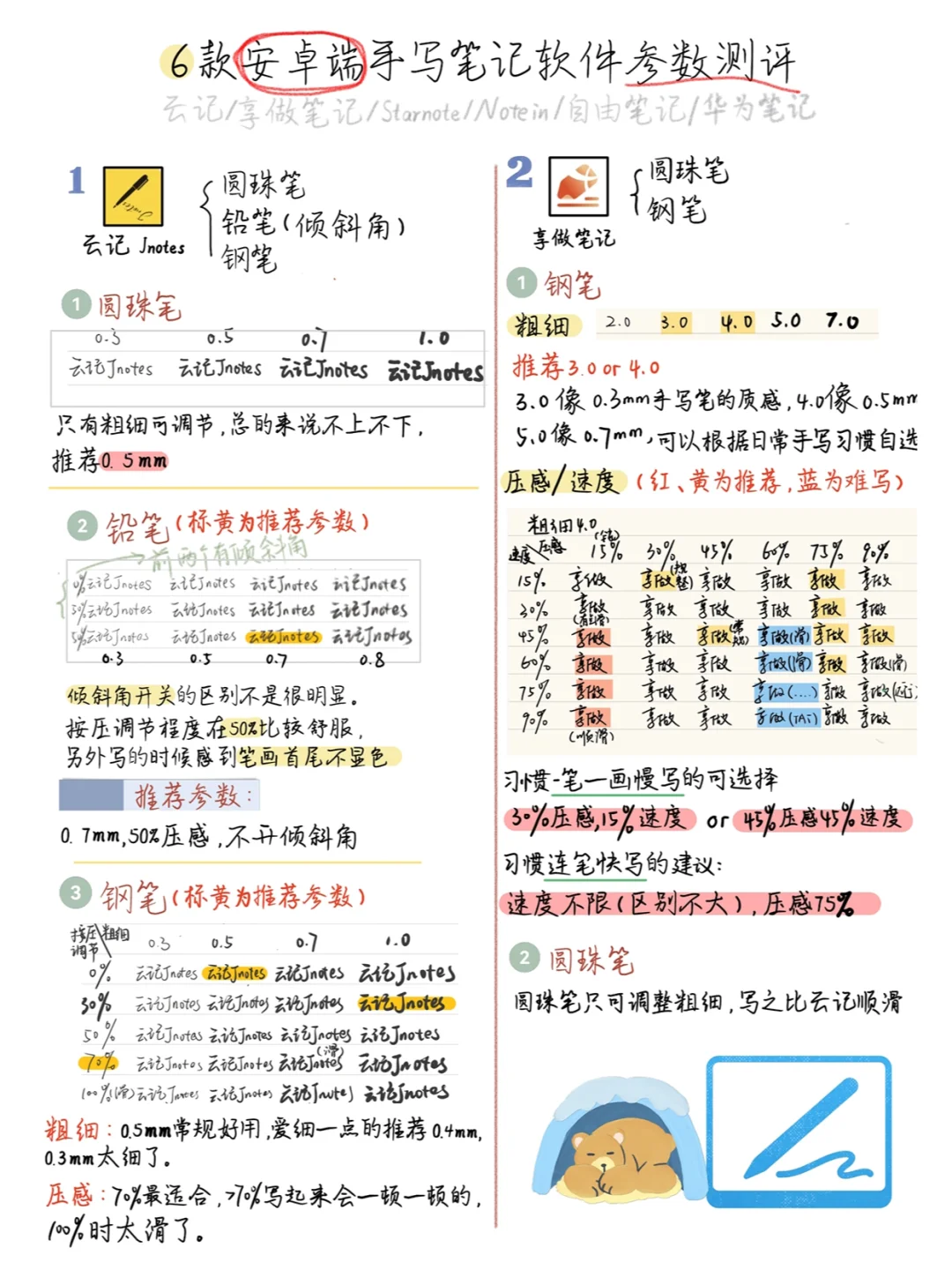 🖊6款安卓端笔记软件手写参数测评&推荐！