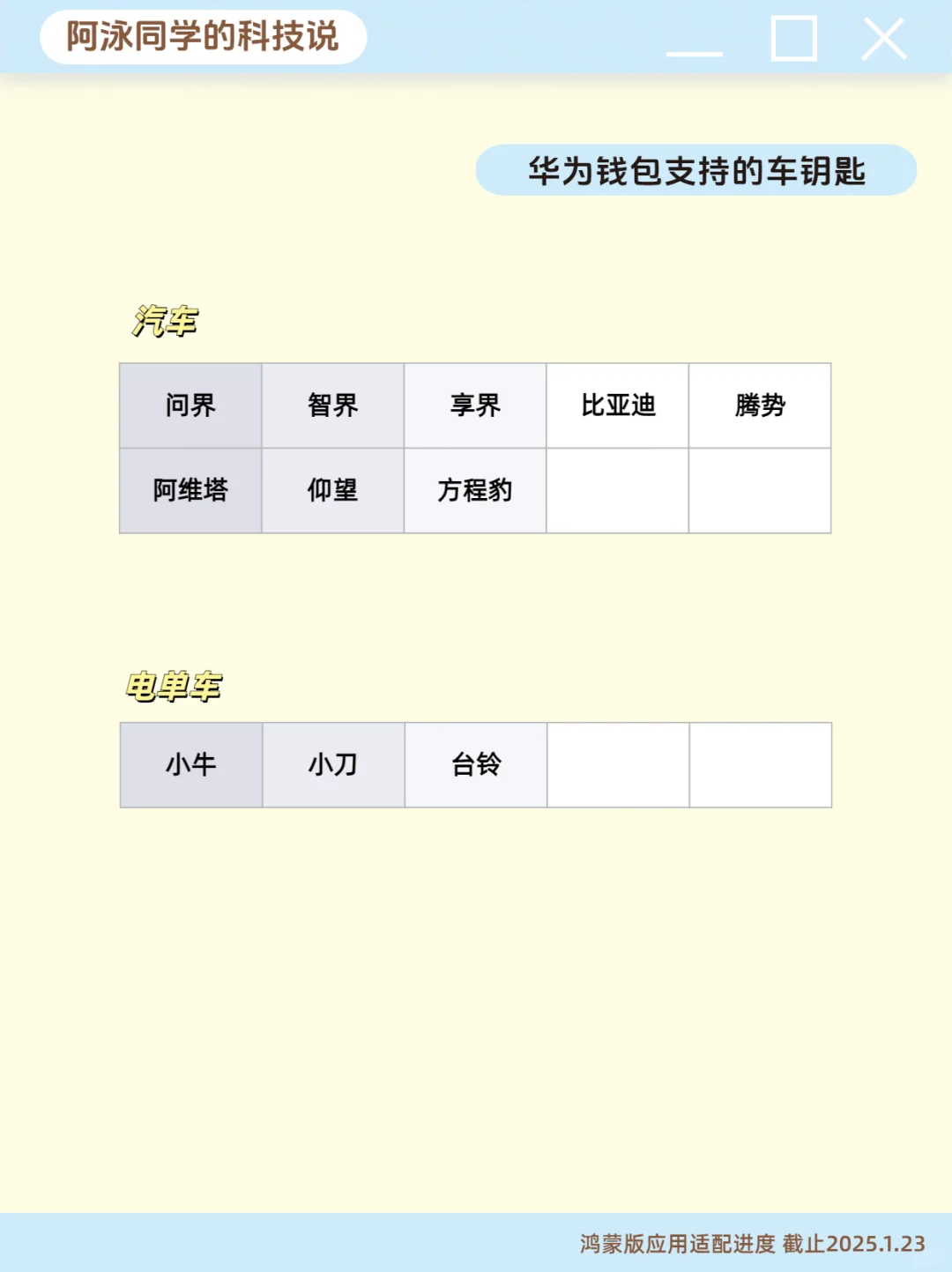 盘点各大厂的鸿蒙原生应用开发进度 第3期