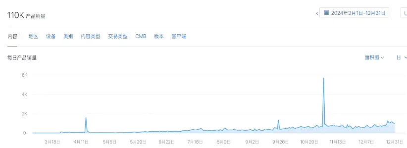 ios新项目终于起量了