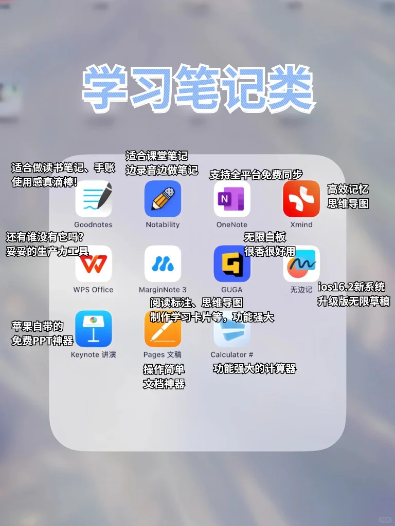 无纸化学习必备App！iPad秒变生产力！