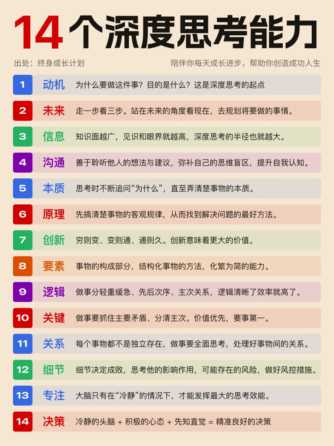 14个深度思考能力：助你成为思维高手