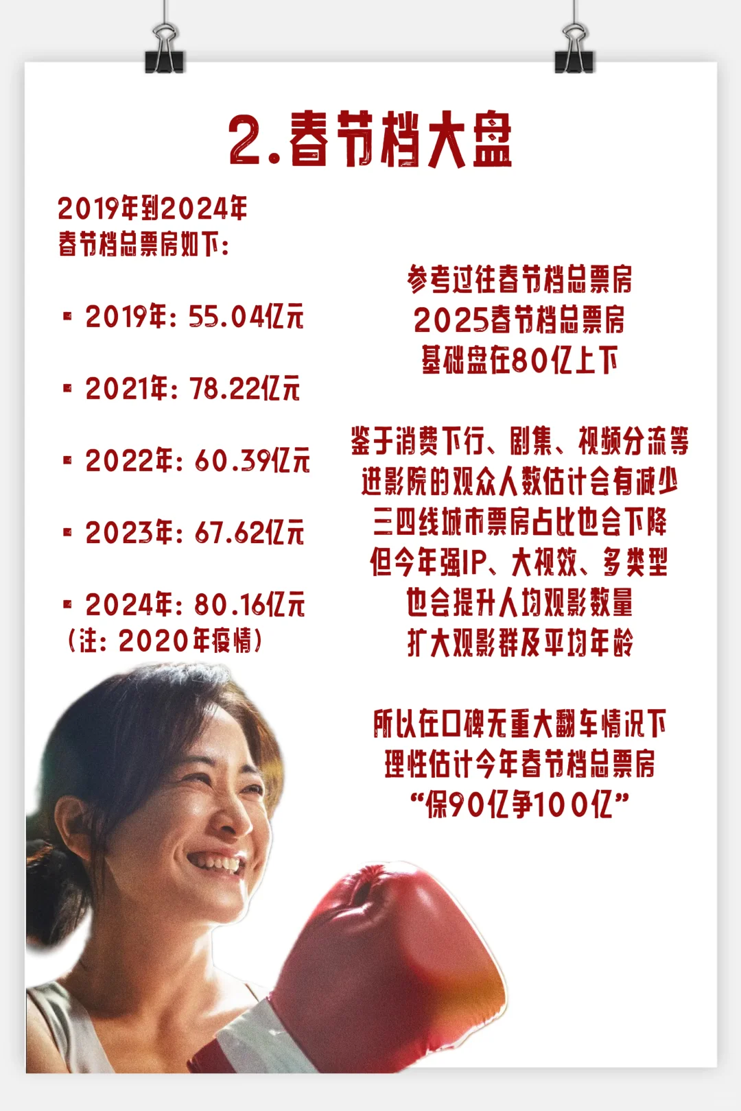 如无意外！2025春节档票房就这样了🎉