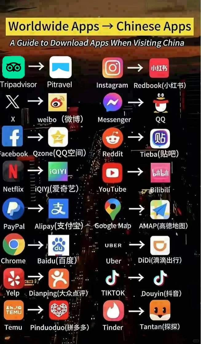 🔥Chinese Essential App🔥