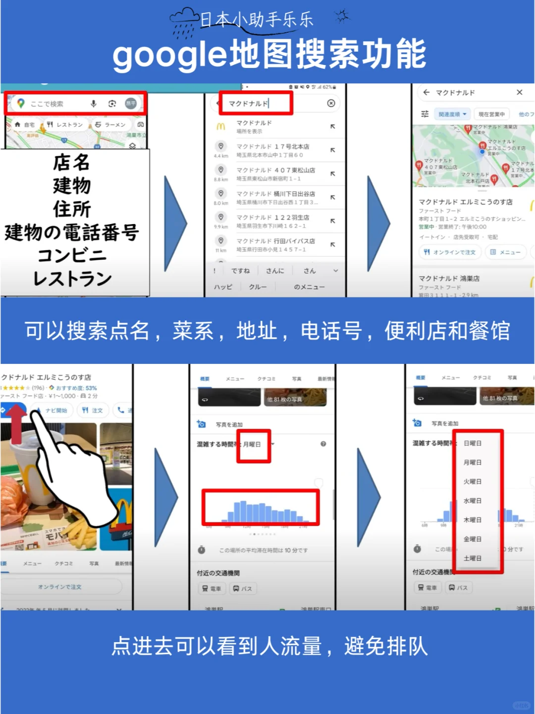 谷歌地图攻略｜在日本如何顺利吃饭