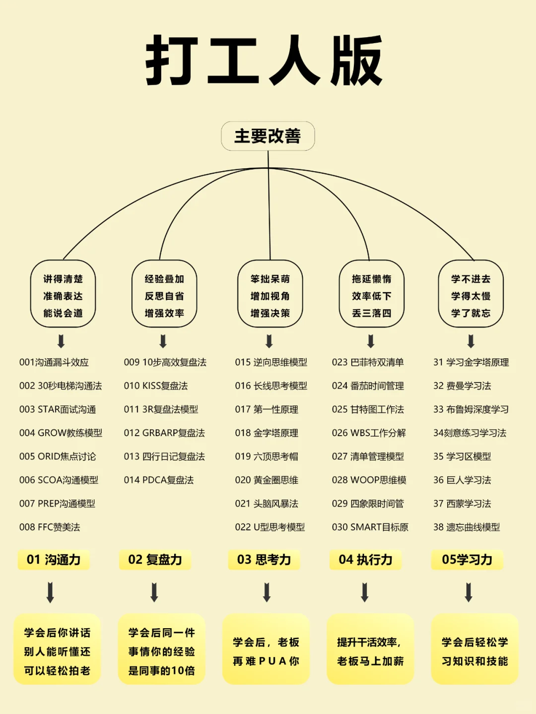 真心建议大家尽早明确生活的主线