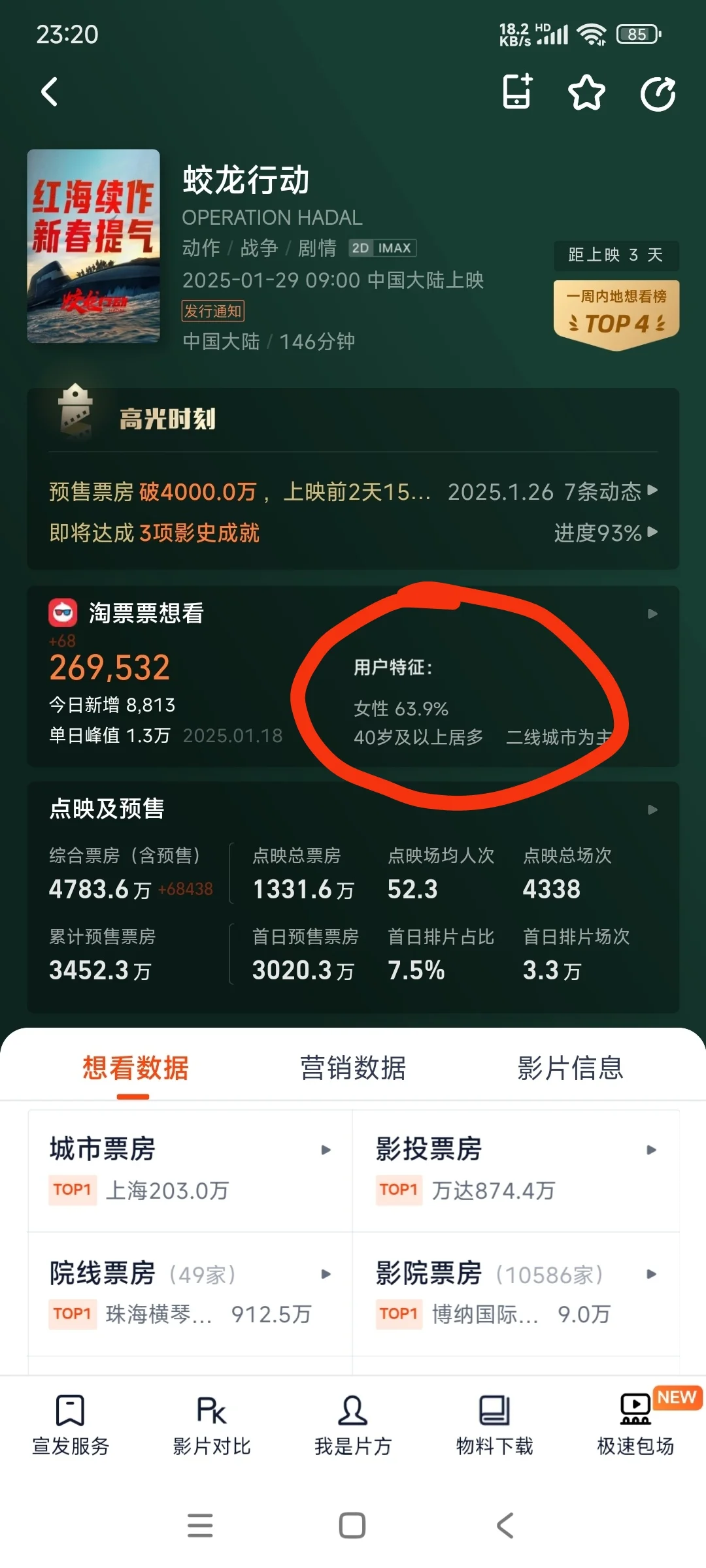 电影用户特征，看我发现了啥