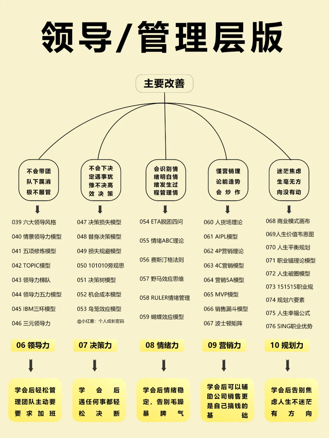 真心建议大家尽早明确生活的主线