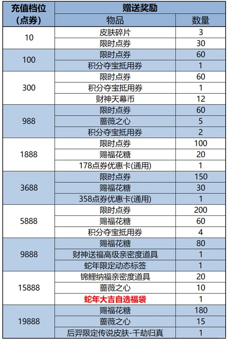 ios苹果端,腾讯手游85折充值攻略!