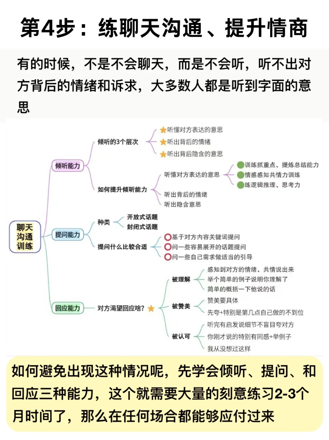 如何成为逻辑清晰的人⁉️