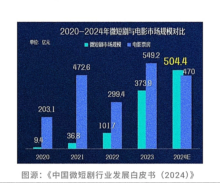 法国电影为啥就不怕短剧和社交媒体？