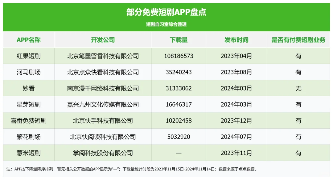 短剧｜免费短剧APP盘点