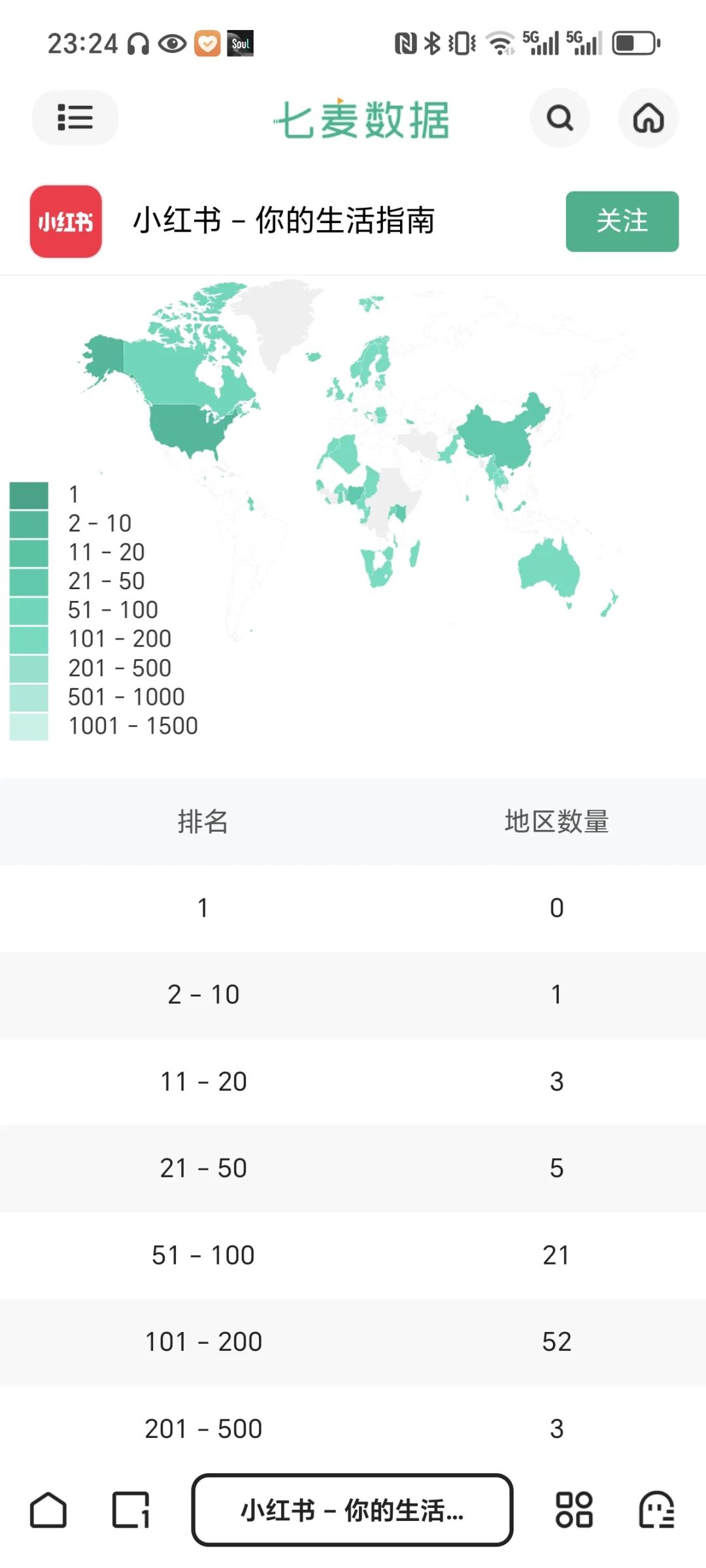 1.24小红书下载排行榜