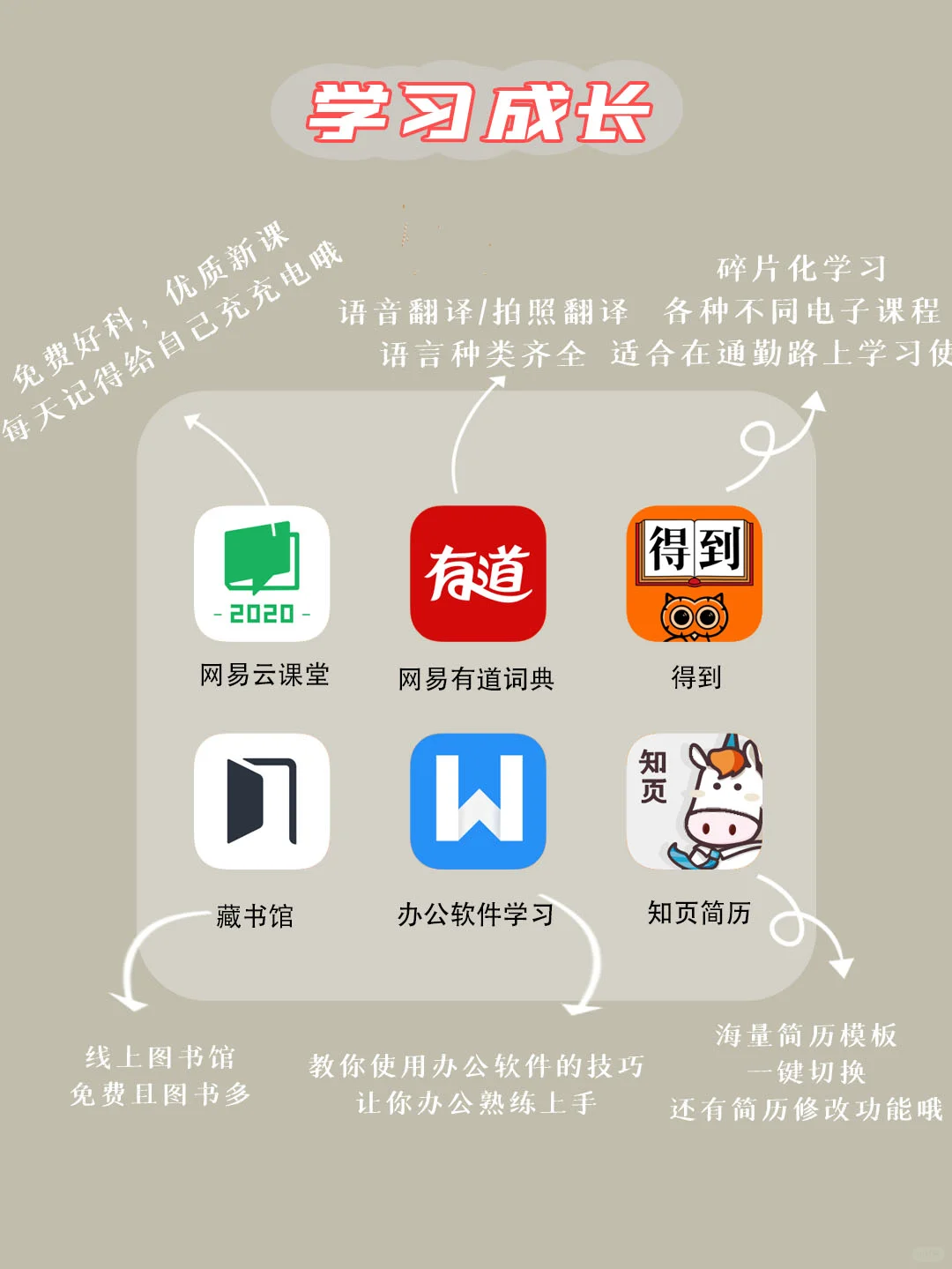 24款职场办公必备好用app🏷高效协作管理