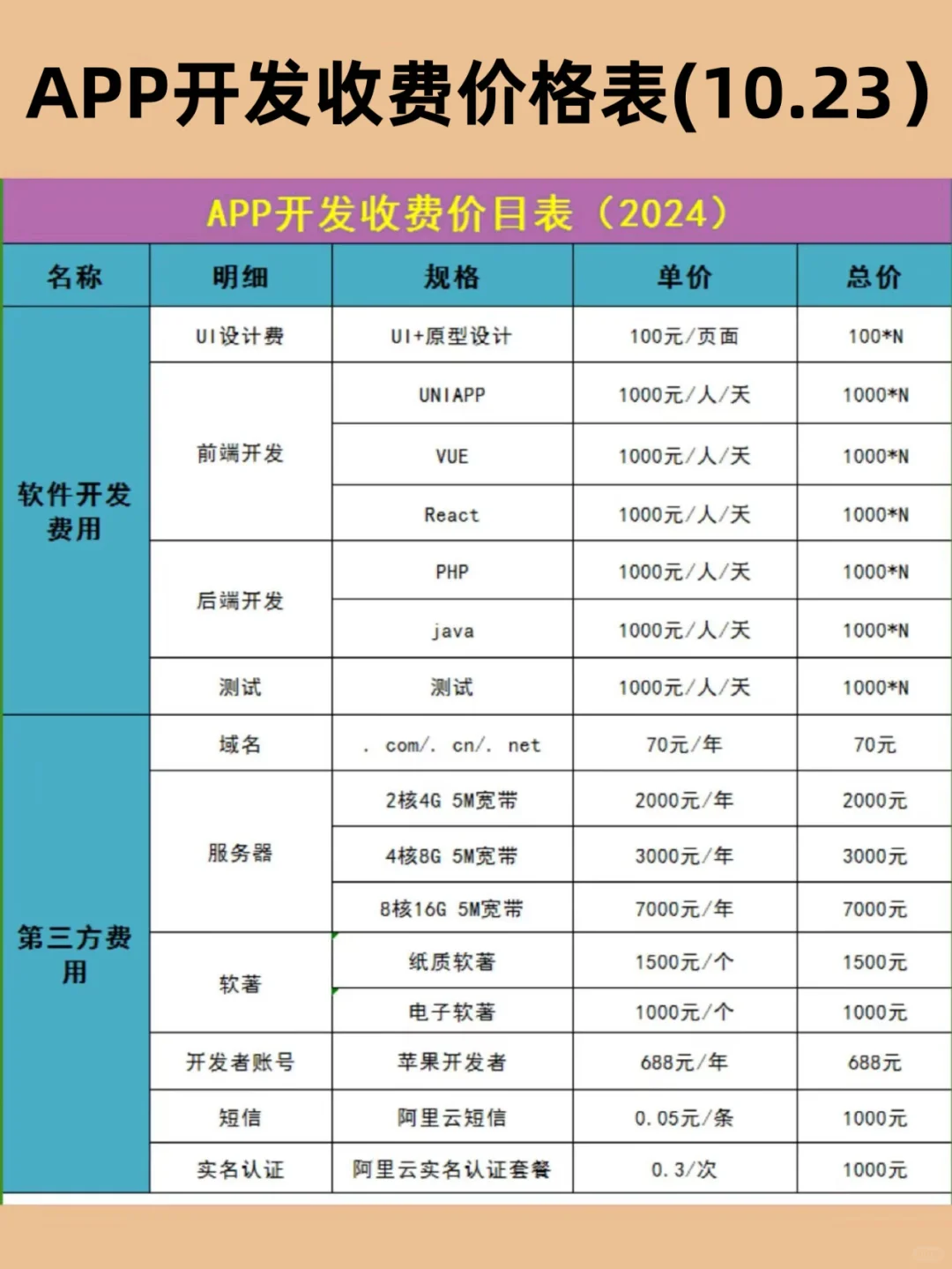 研发一款App究竟需要多少钱？