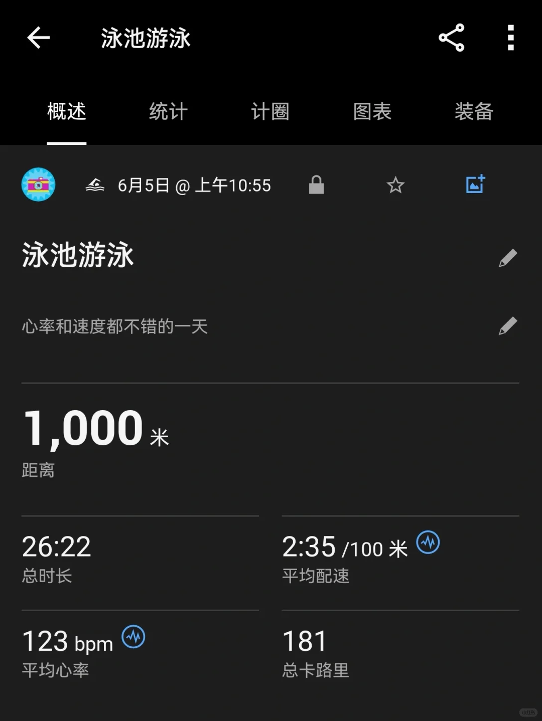 游泳去
