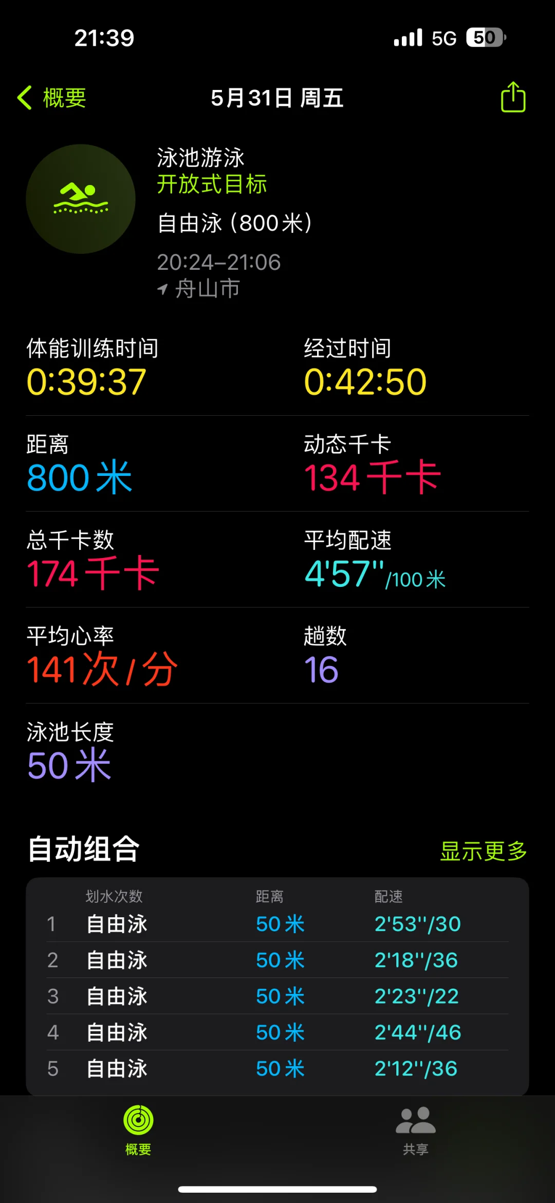 五月份的泳衣就买到这了