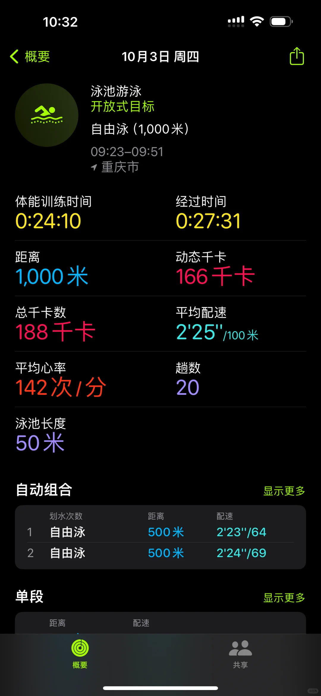今天游了🏊🏻