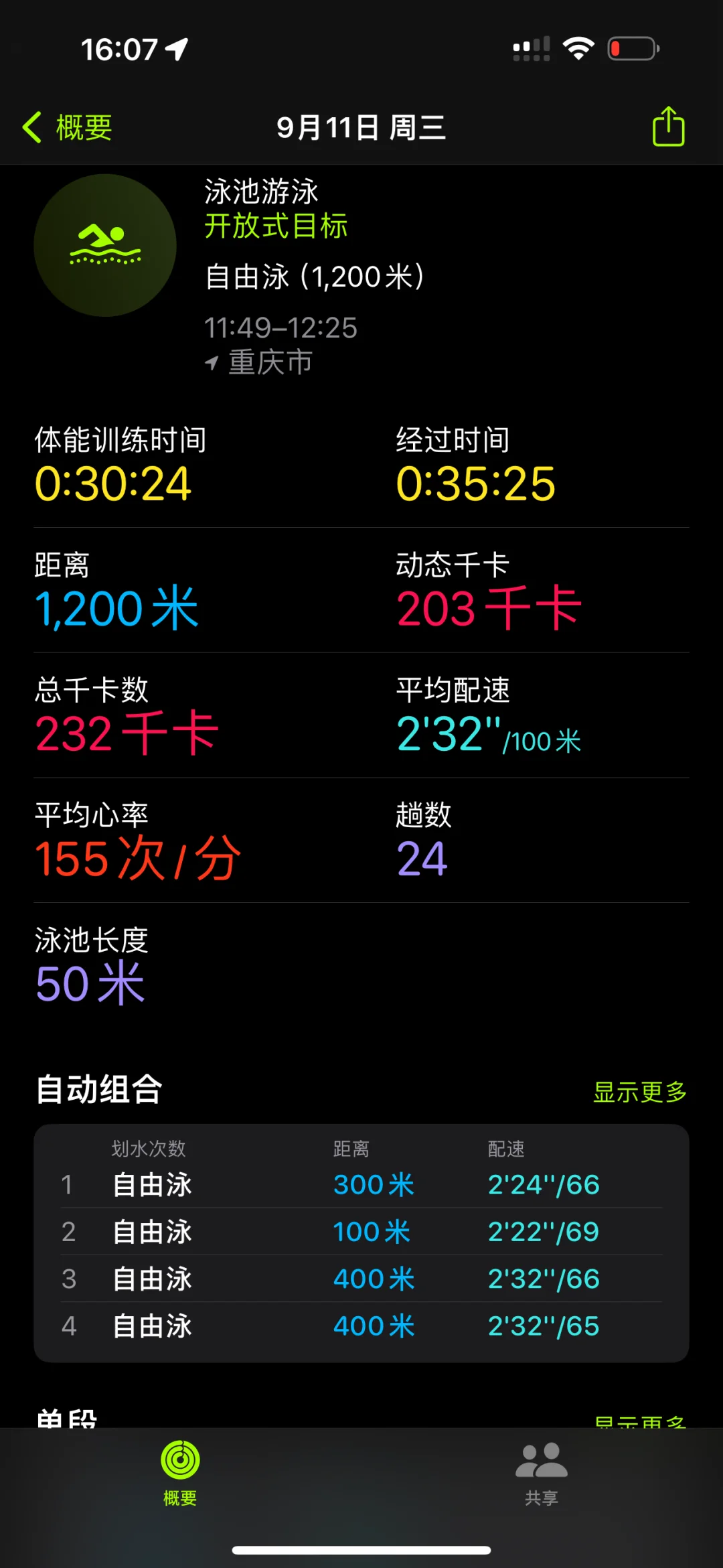 今天游了🏊