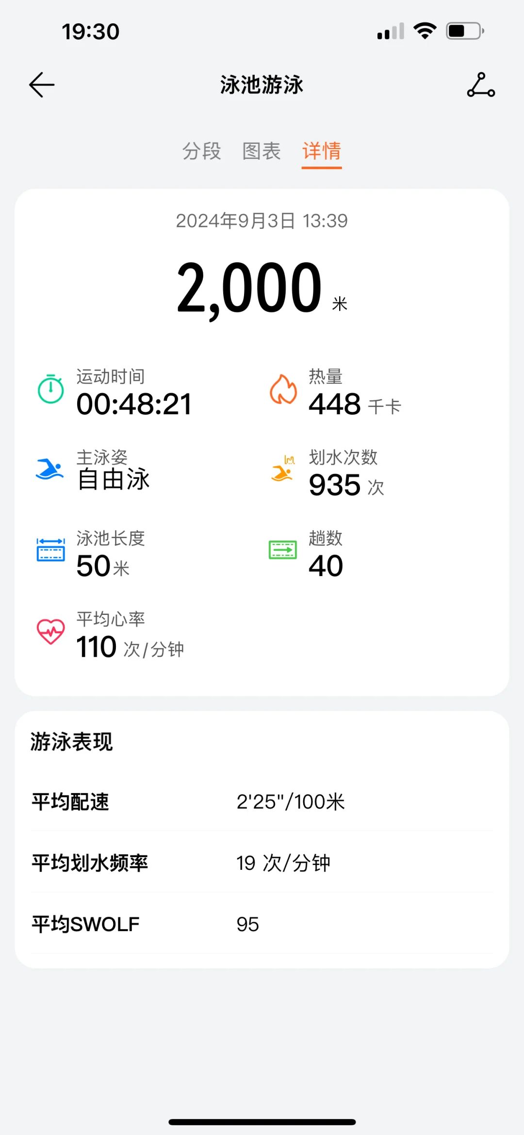 若你的情绪无法用言语表达，就去游泳吧