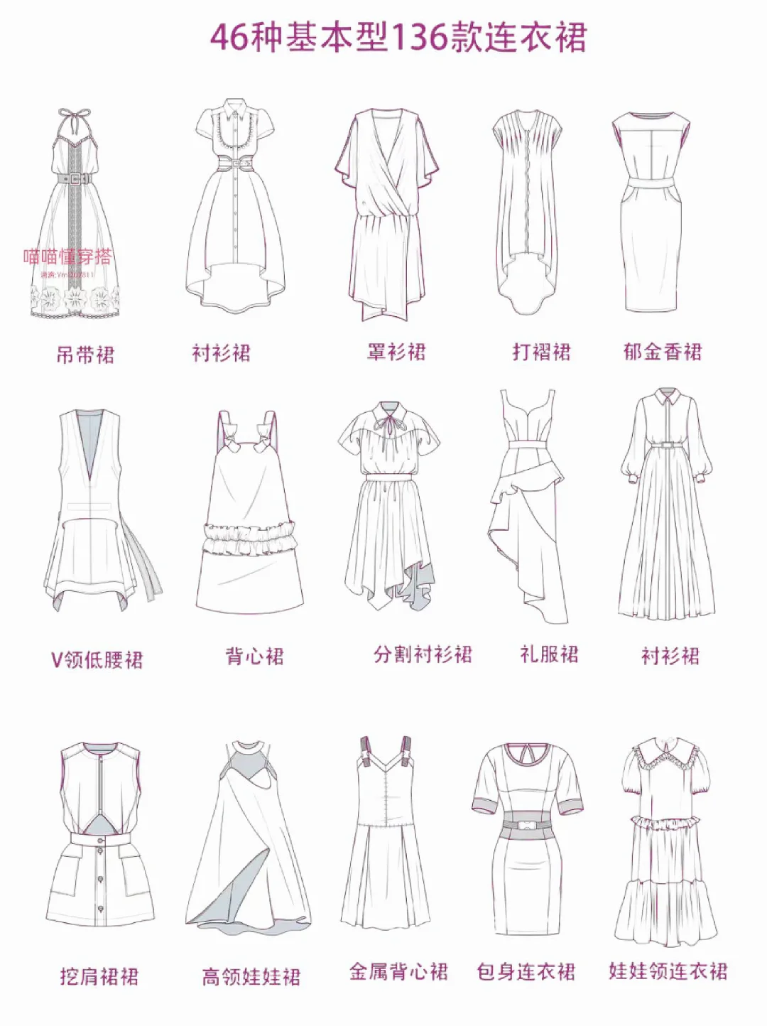 服装知识｜连衣裙大合集