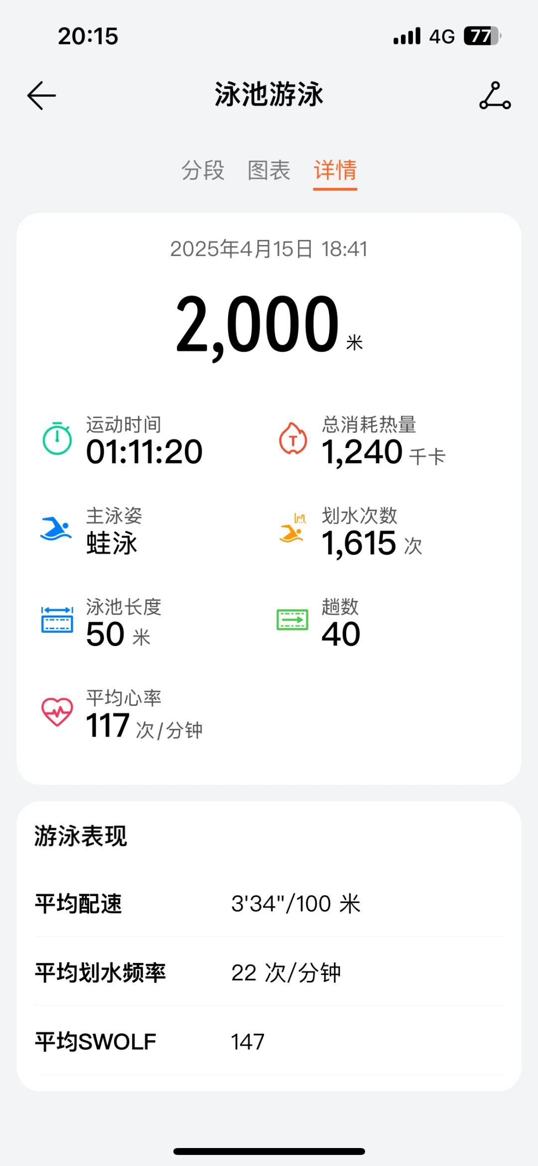 1000米终于游到35分以内了