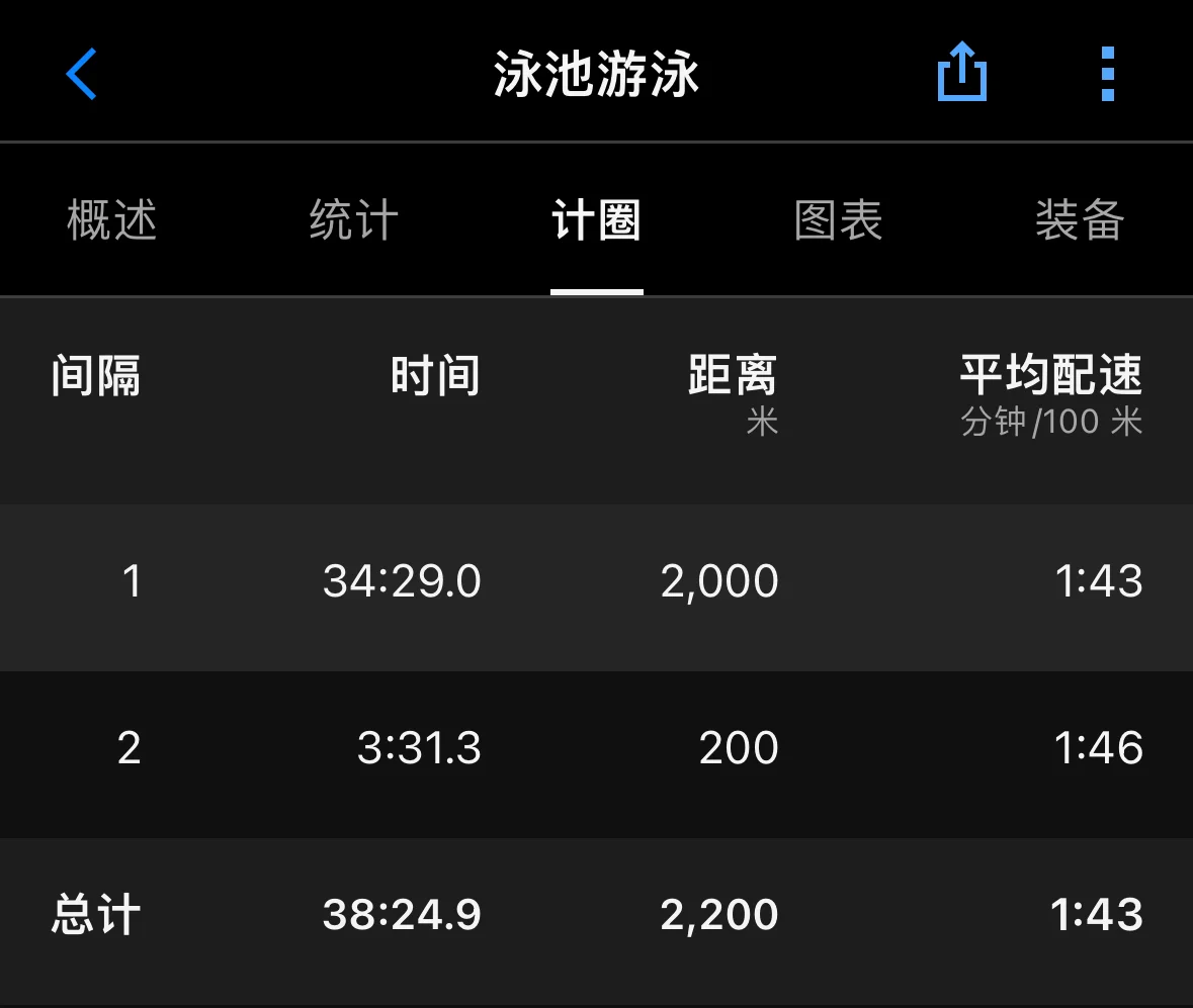 26/100 今儿游了个佛系的泳