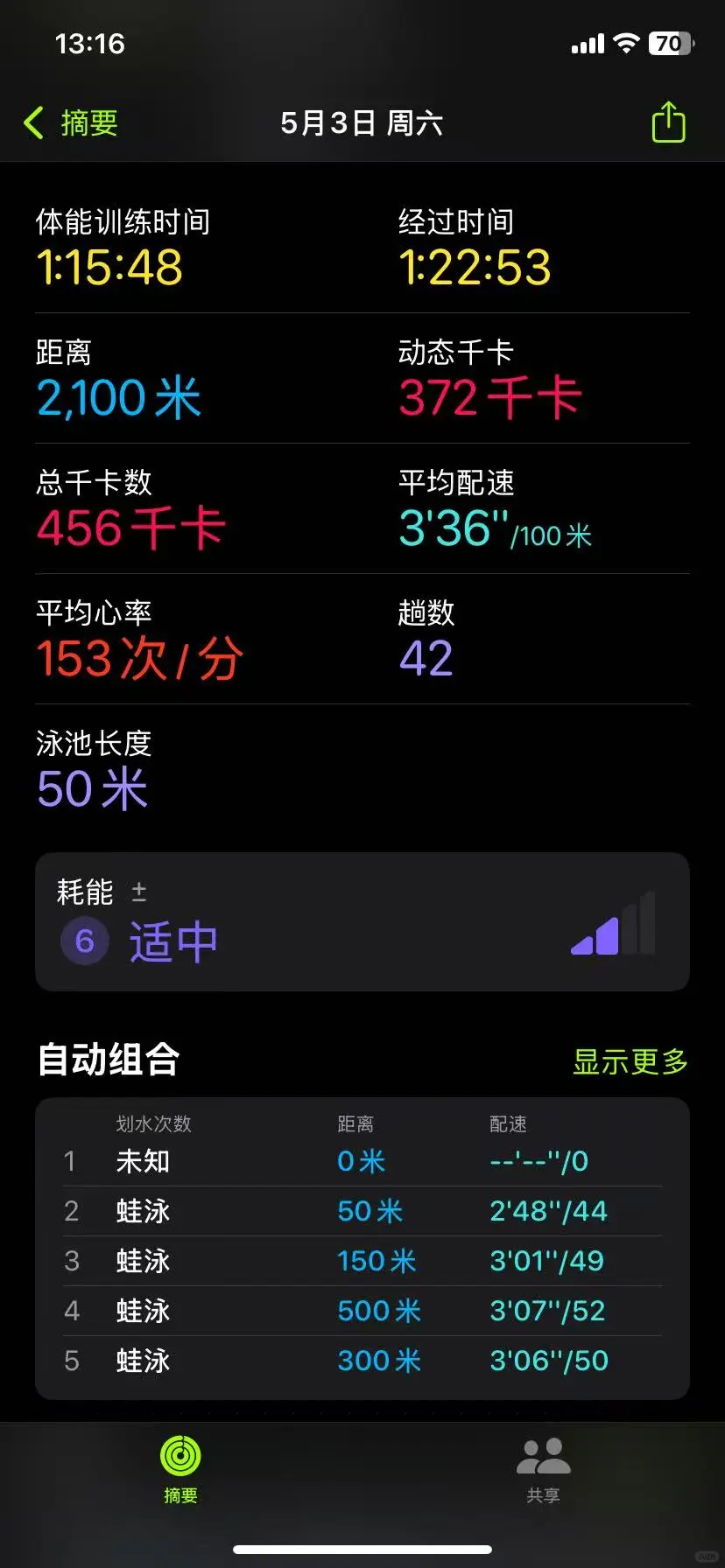 运动不止～加油⛽️想成为养生蛙的第五天