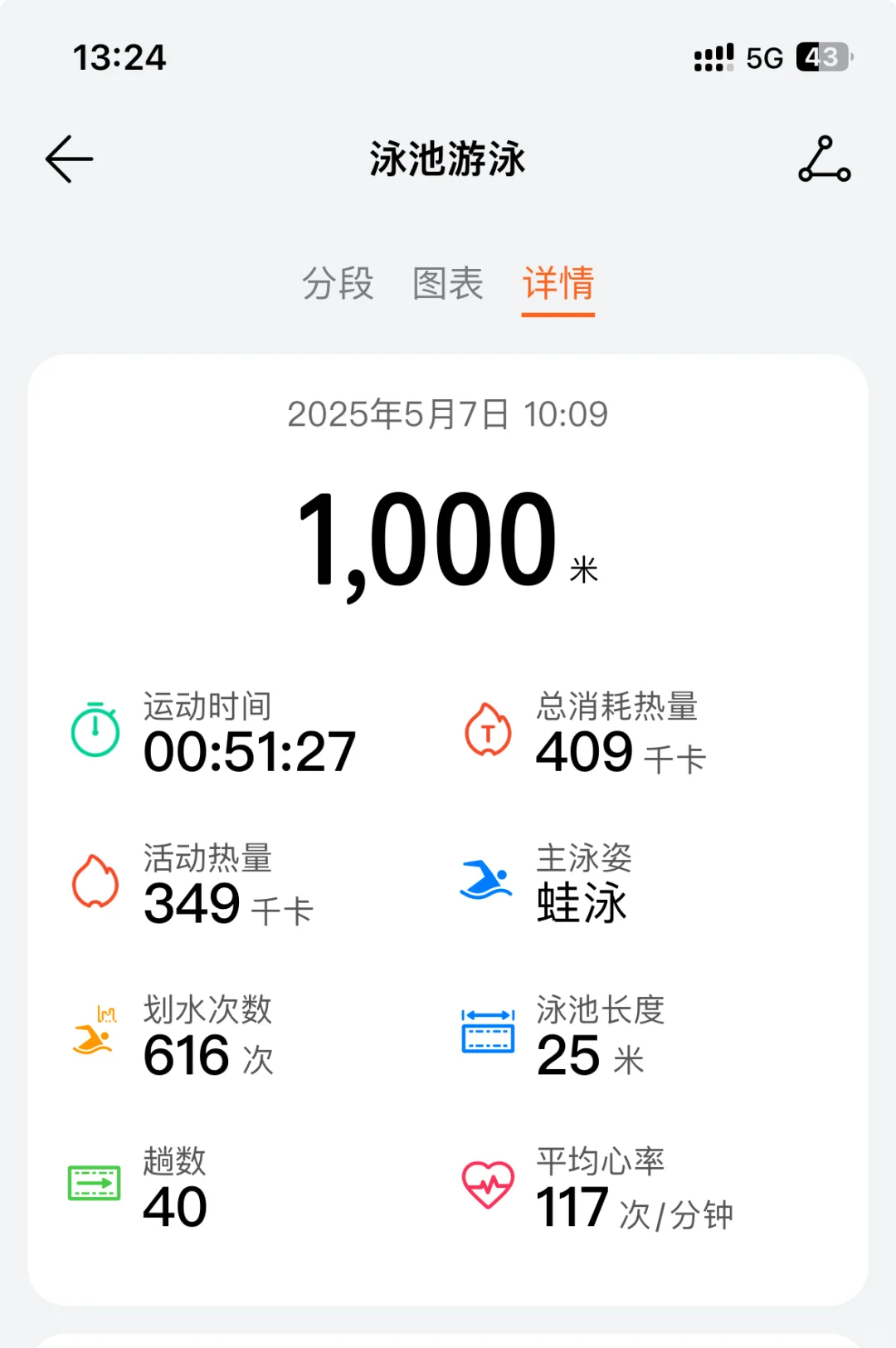 游泳回本