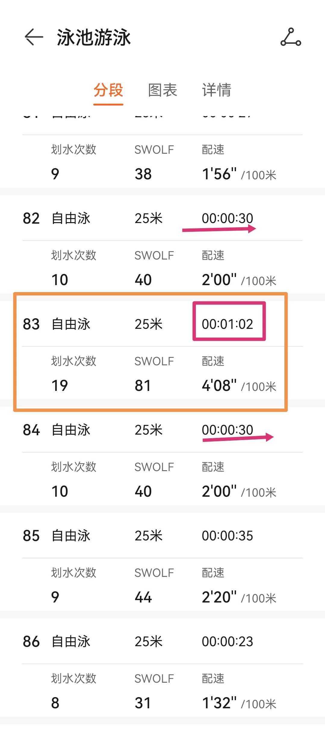自由泳3000米