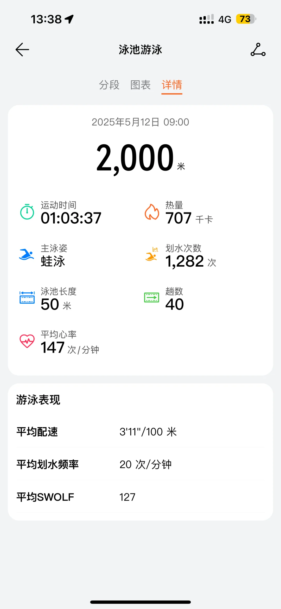 运动减肥🏊‍♀️打卡2day