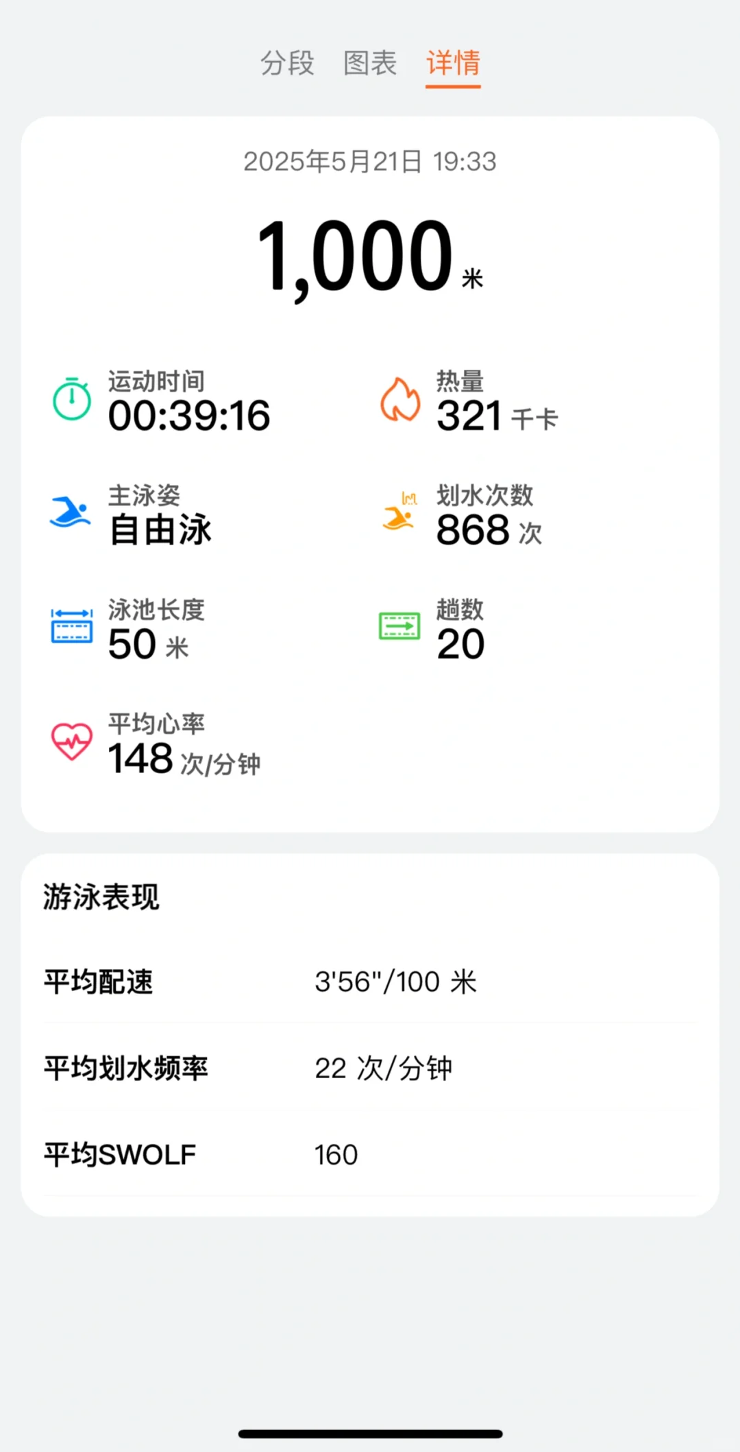 谁懂啊，游泳使我快乐～～～