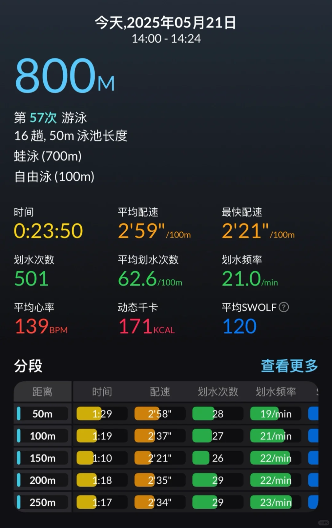 33/75 游了！