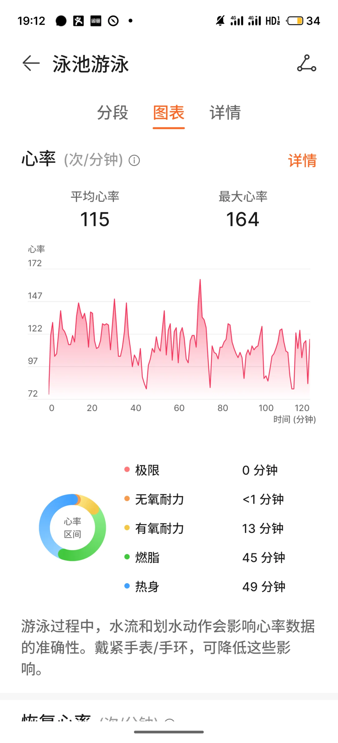 游泳真的好快乐！