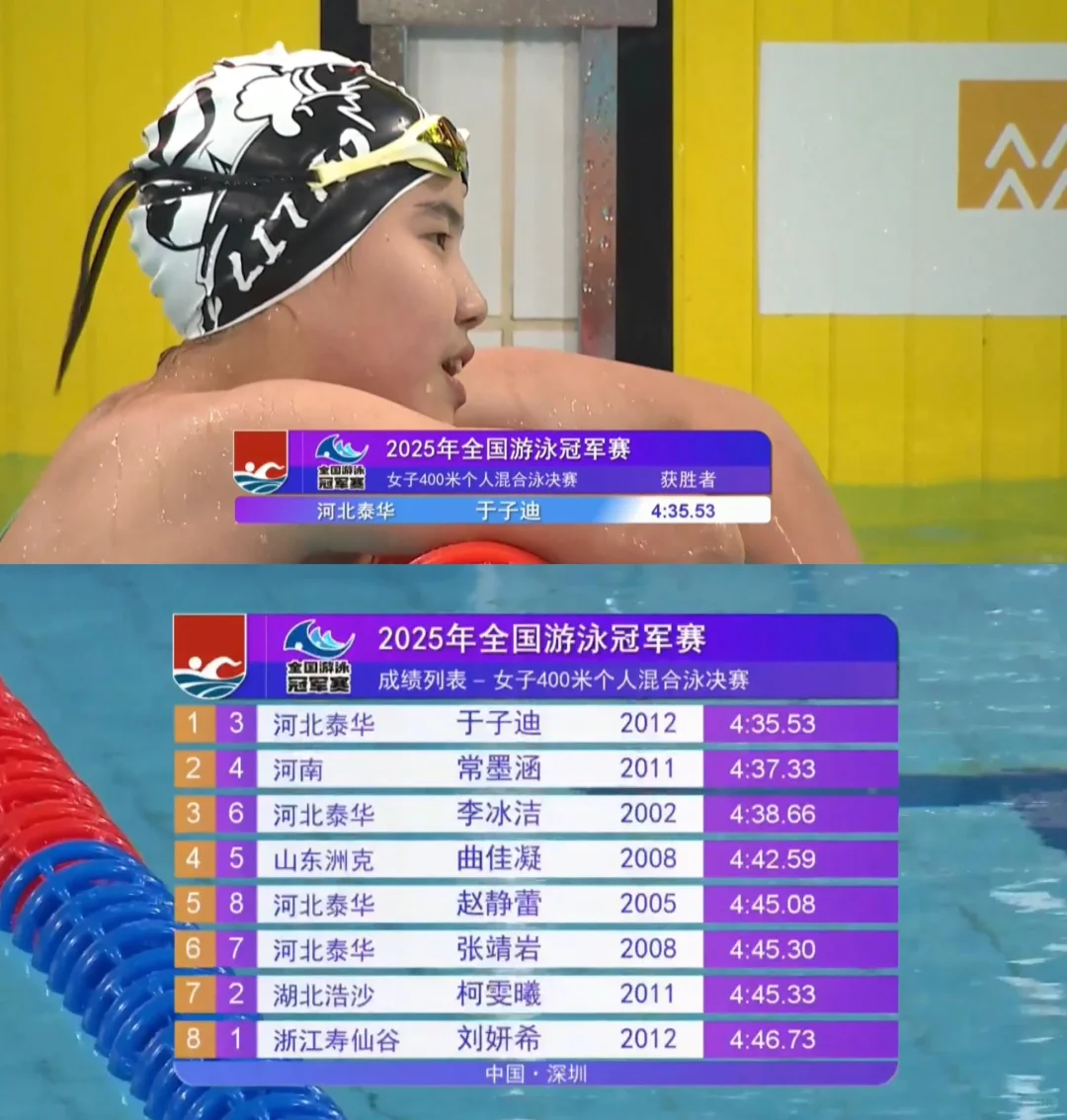 神哪！12岁于子迪4:35.53再夺400混冠军！！