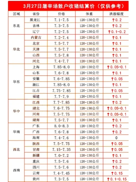 274ë3ۡ781±仯