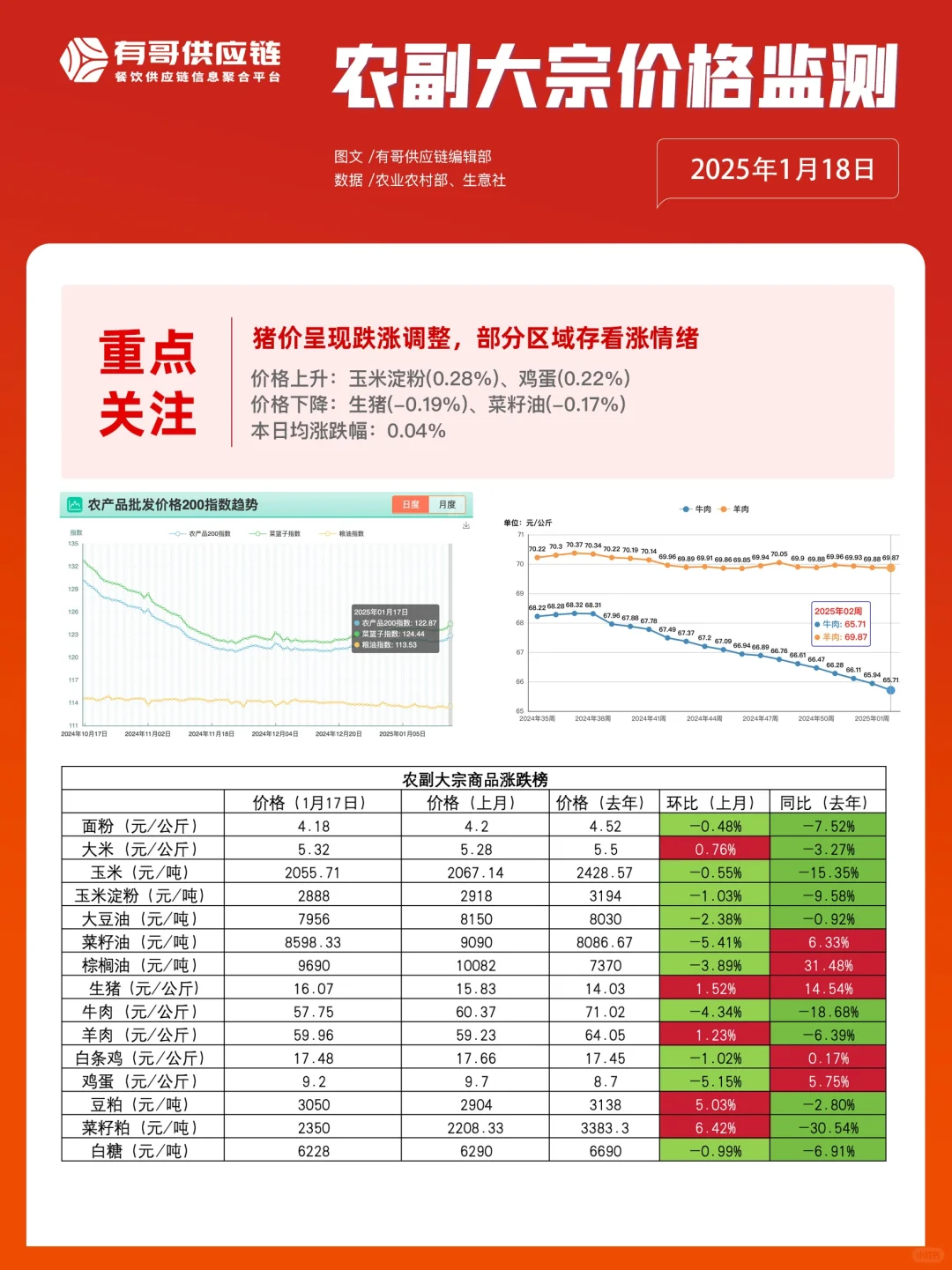 1.18и繩Ӧ֪