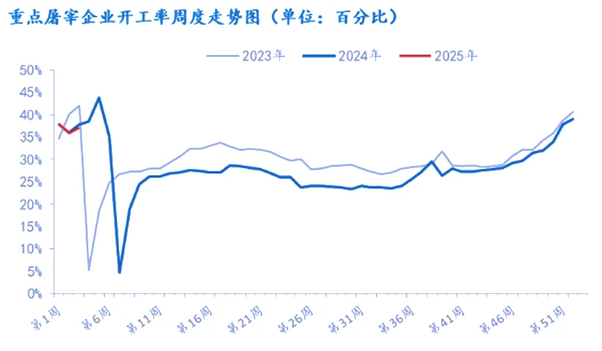 2025ҵǰͣ׼ں󿪹ʱ