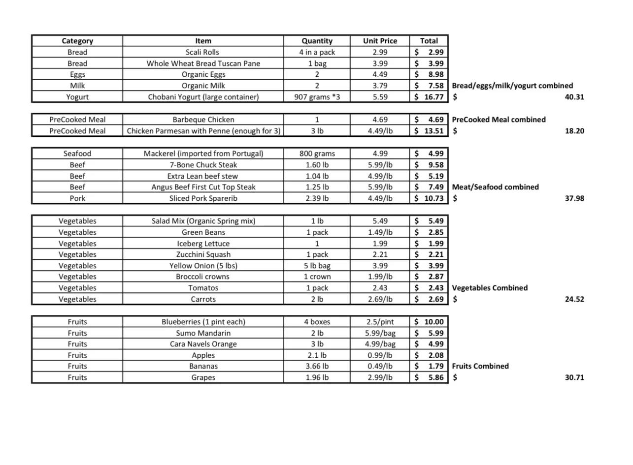 American Food Price/ʳƷ۸