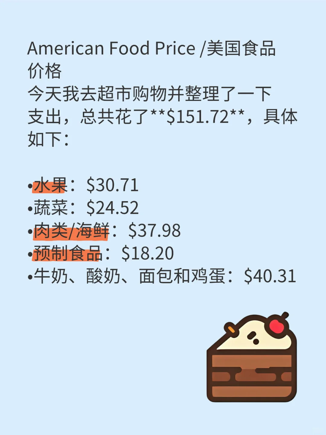 American Food Price/ʳƷ۸