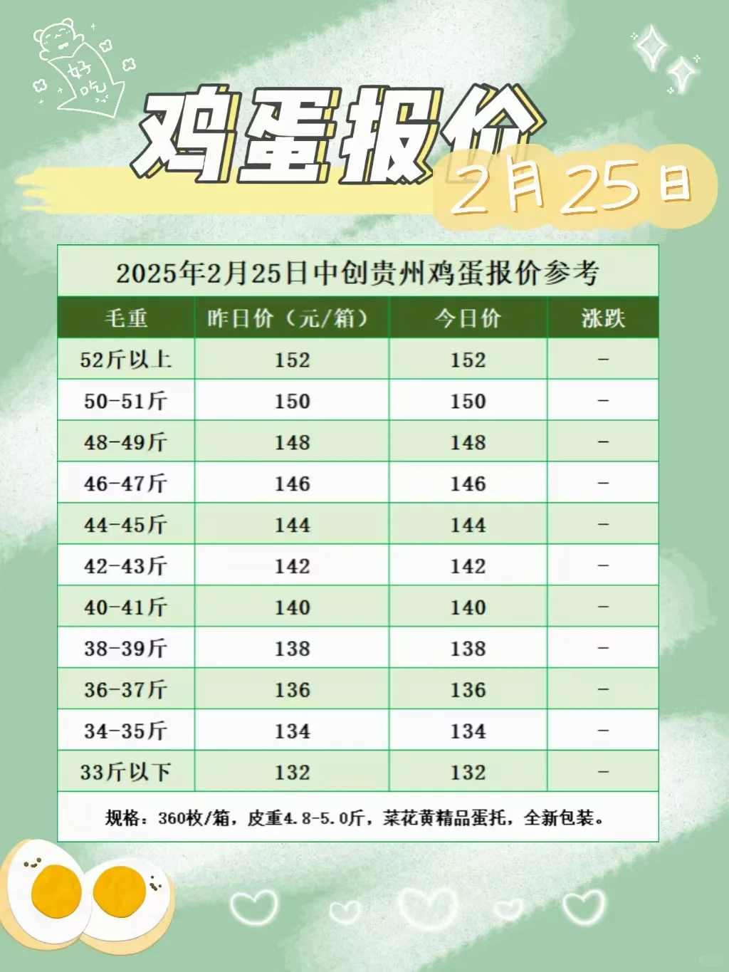 鸡蛋报价【2月25日】
