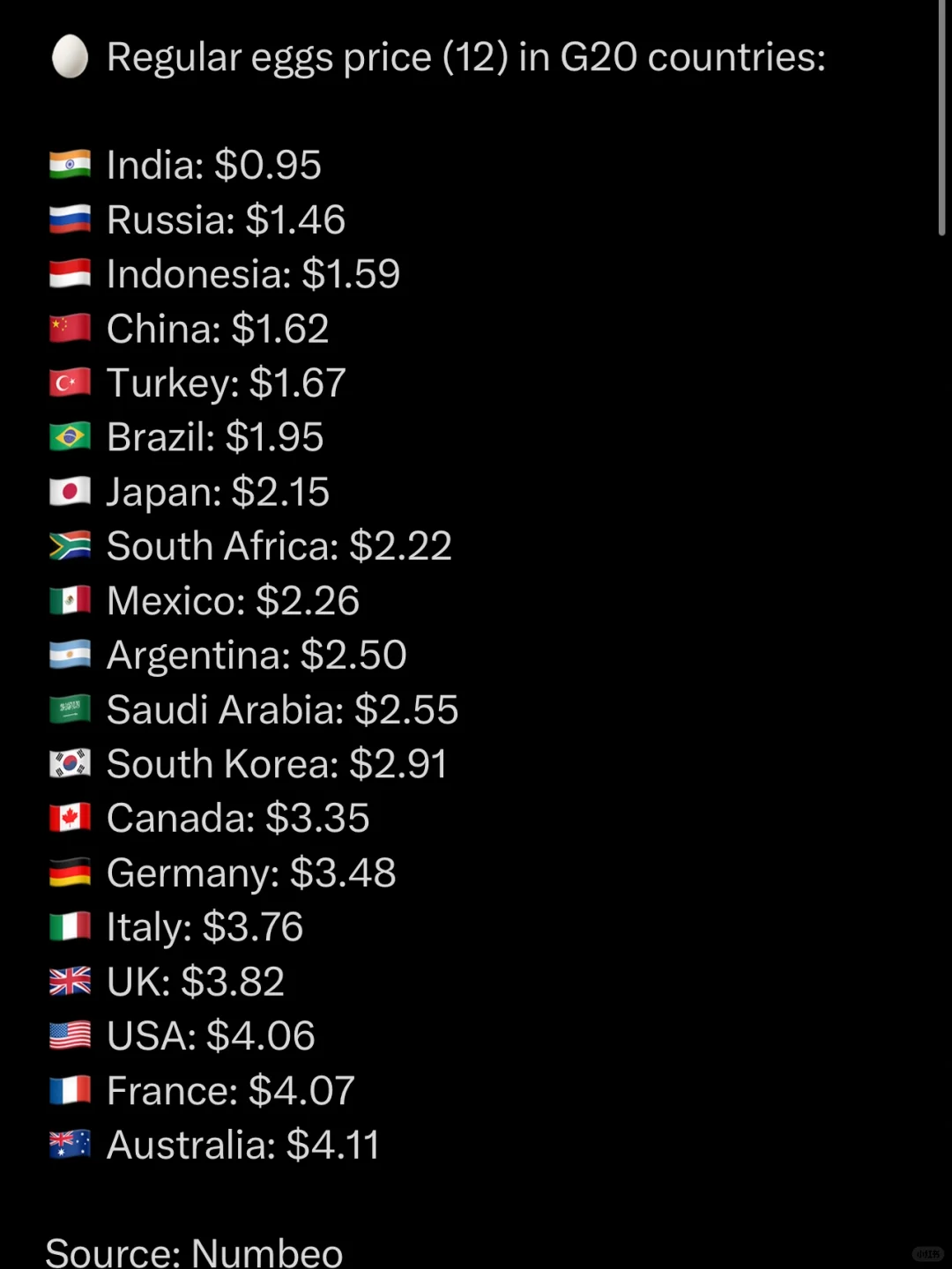 G20۸