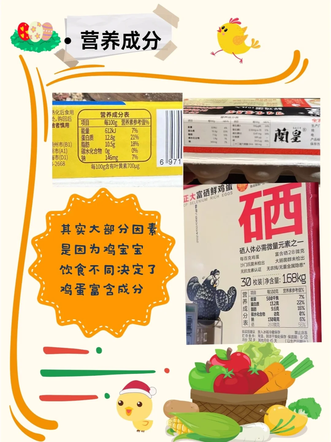 鸡蛋价格差别这么大?