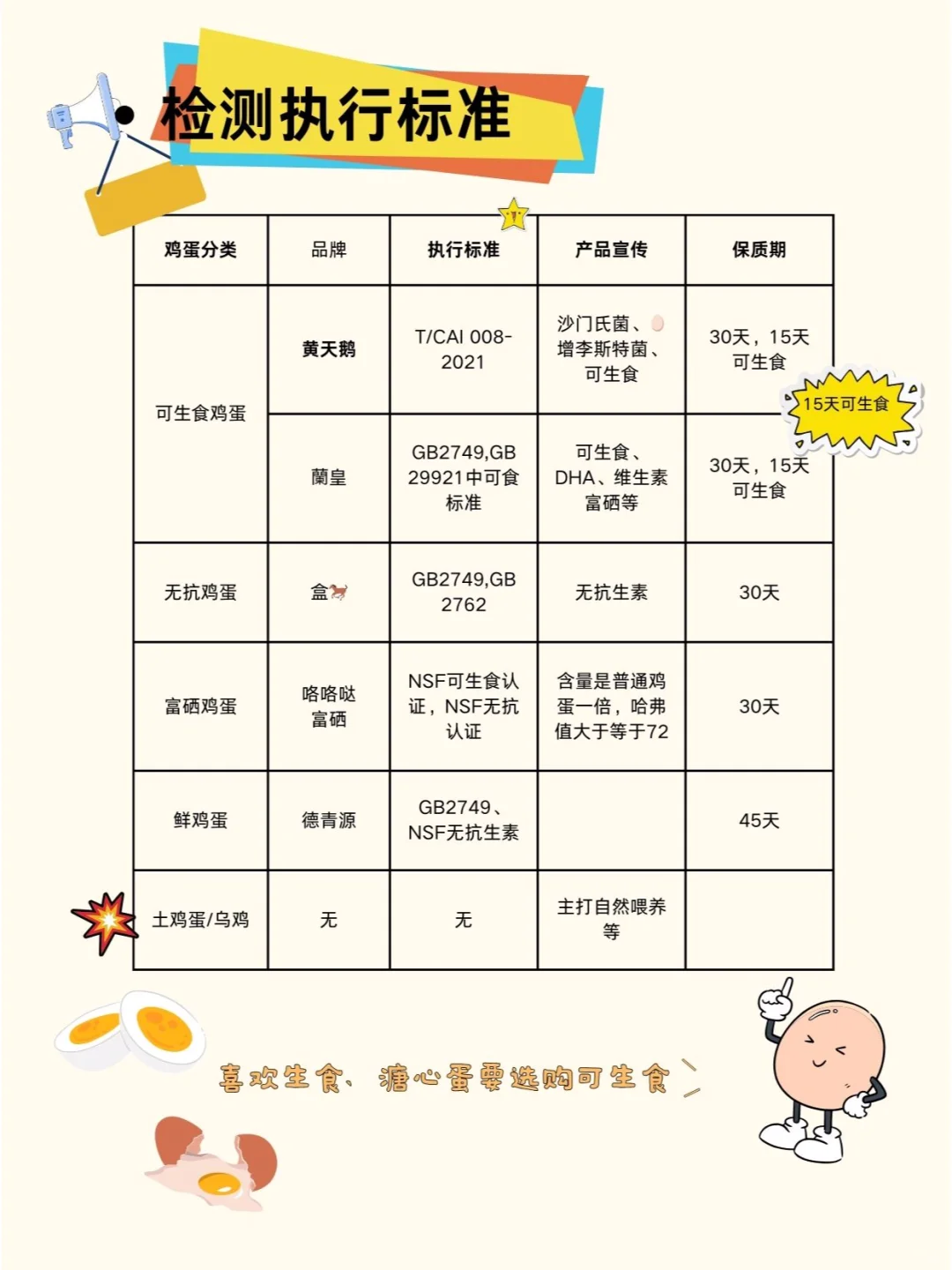 鸡蛋价格差别这么大?