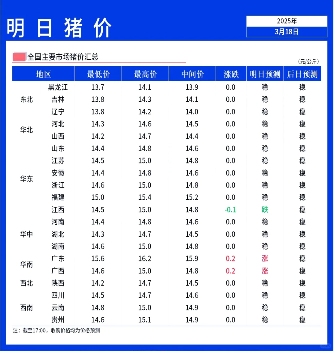 【明日猪价】3月19日全国猪价持续稳定！