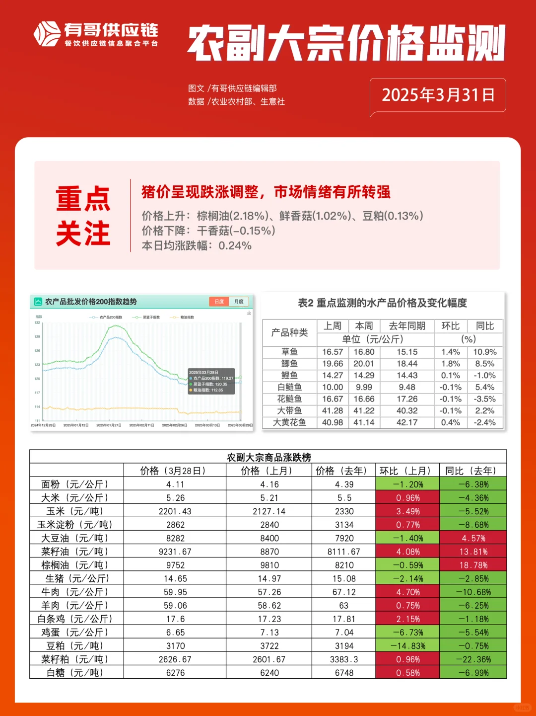 331и繩Ӧ֪??
