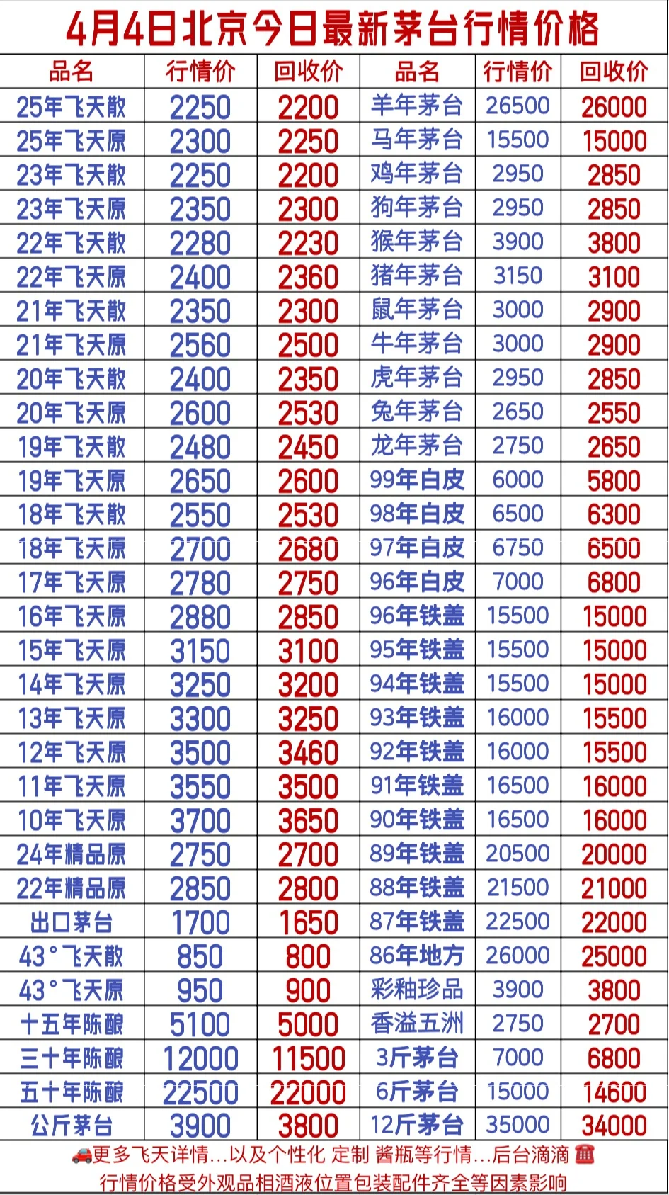?4/4北京茅台今日行情一览??茅台回收