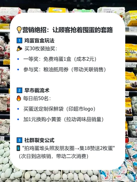 ?超市鸡蛋销量翻倍秘籍！3步陈列3套绝招