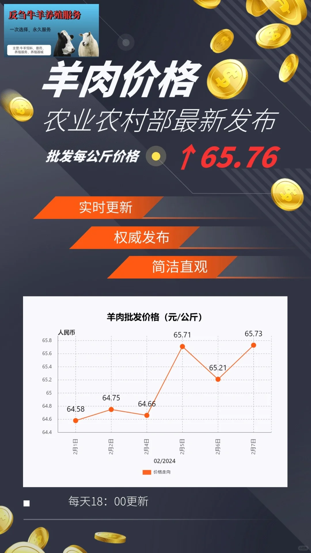 2月7日牛肉羊肉价格
