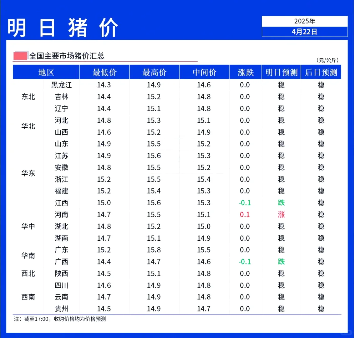 【明日猪价】4月23日全国猪价稳定为主!