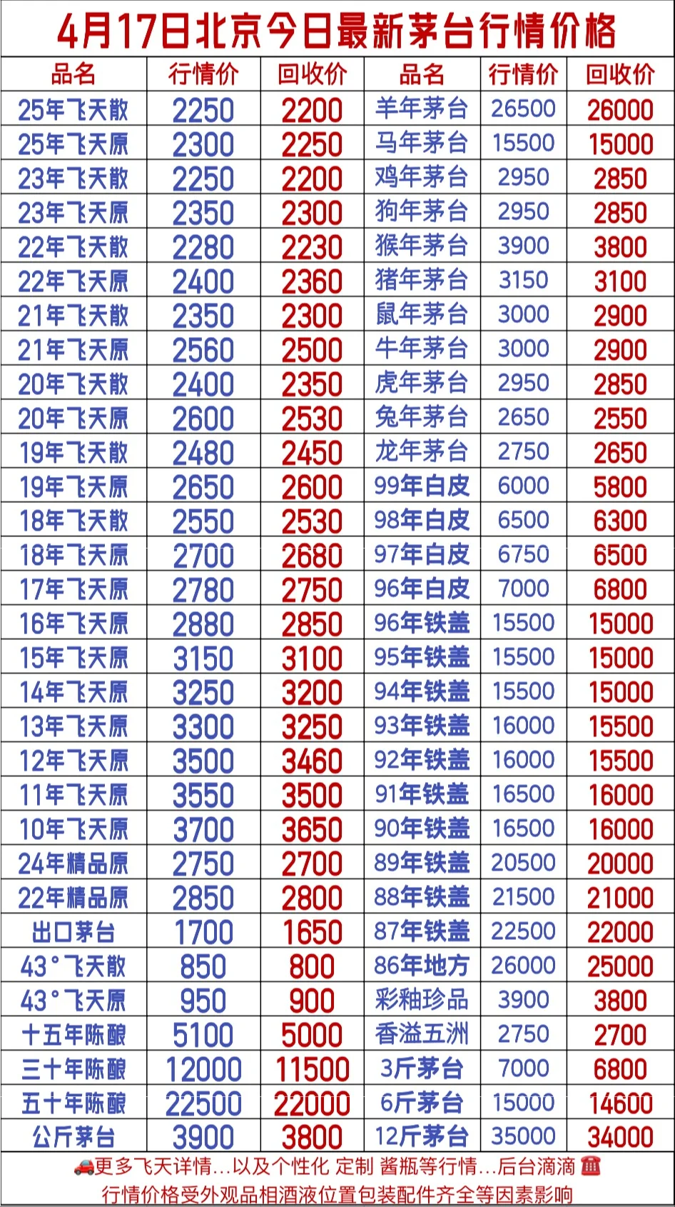 ?4/17北京茅台今日行情一览??茅台回收
